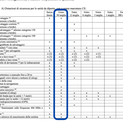 Italia - 500 Lire Caravelle o Biga